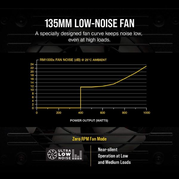 Corsair RMx Series, RM1000x, 1000 Watt, 80+ Gold Certified, Fully Modular Power Supply - PakByte Computers