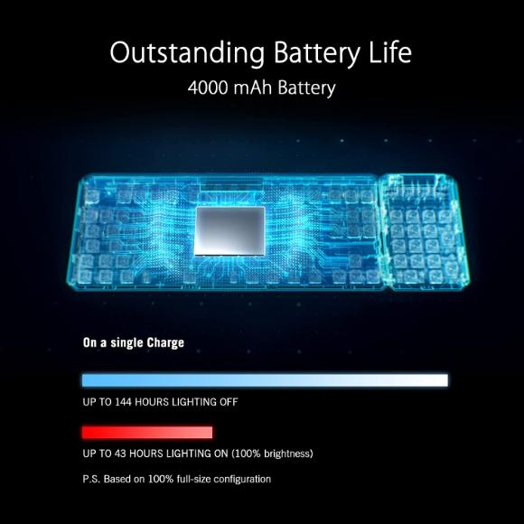 ASUS ROG Claymore II Wireless Modular Gaming Mechanical Keyboard - Black - PakByte Computers