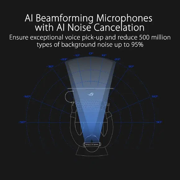 ASUS ROG Delta S Wireless Gaming Headset - PakByte Computers