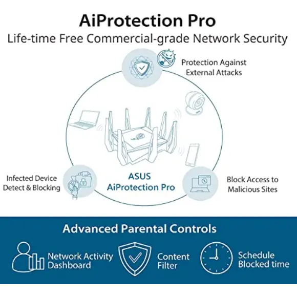 ASUS ROG GT-AX11000 - Tri-Band 10 Gigabit Wireless Router - PakByte Computers