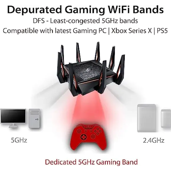 ASUS ROG GT-AX11000 - Tri-Band 10 Gigabit Wireless Router - PakByte Computers