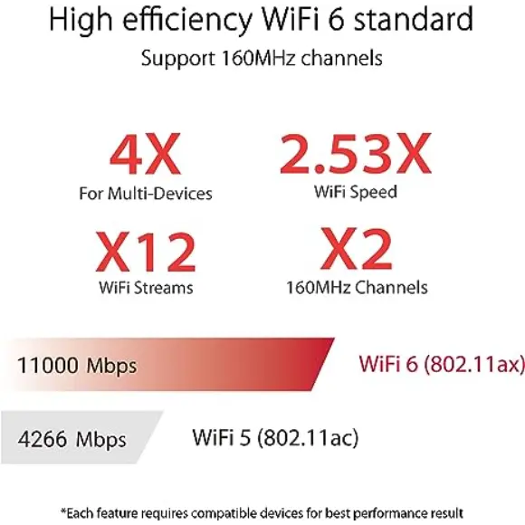 ASUS ROG Rapture GT-AX11000 Pro Tri-Band Extendable Gaming Router - PakByte Computers