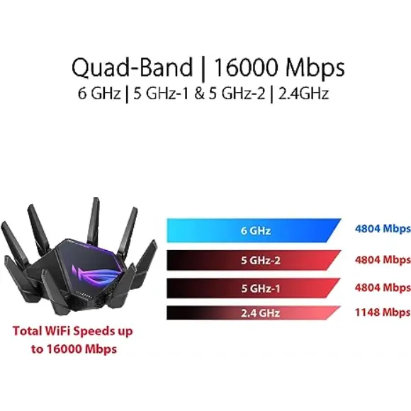ASUS ROG Rapture GT-AXE16000 Extendable Gaming Router - PakByte Computers