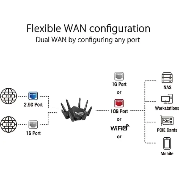 ASUS ROG Rapture GT-AXE16000 Extendable Gaming Router - PakByte Computers