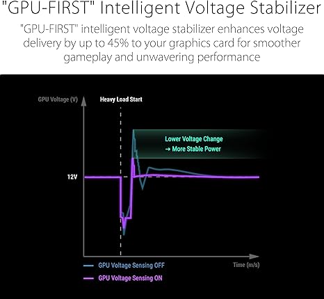 ASUS ROG Strix 1200W Platinum Fully Modular Power Supply - PakByte Computers