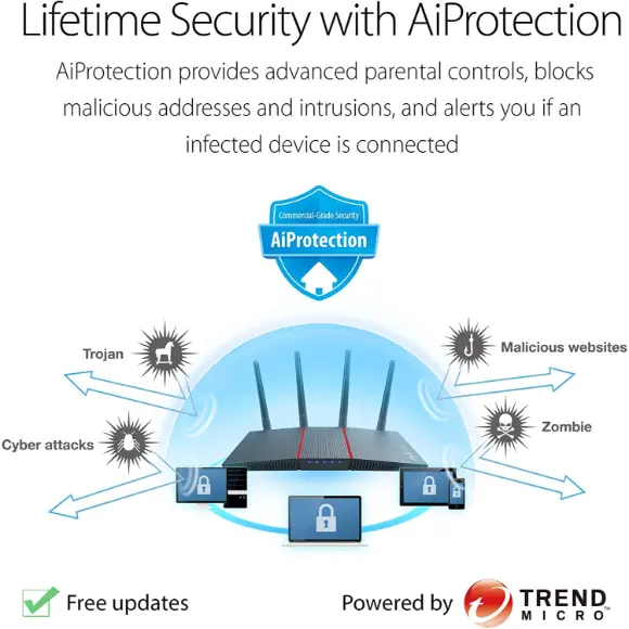 ASUS RT-AX55 AX1800 WiFi 6 Dual Band Wireless Router - PakByte Computers