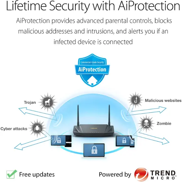 Asus RT-AX56U Dual Band WiFi 6 Wireless Internet Router - PakByte Computers