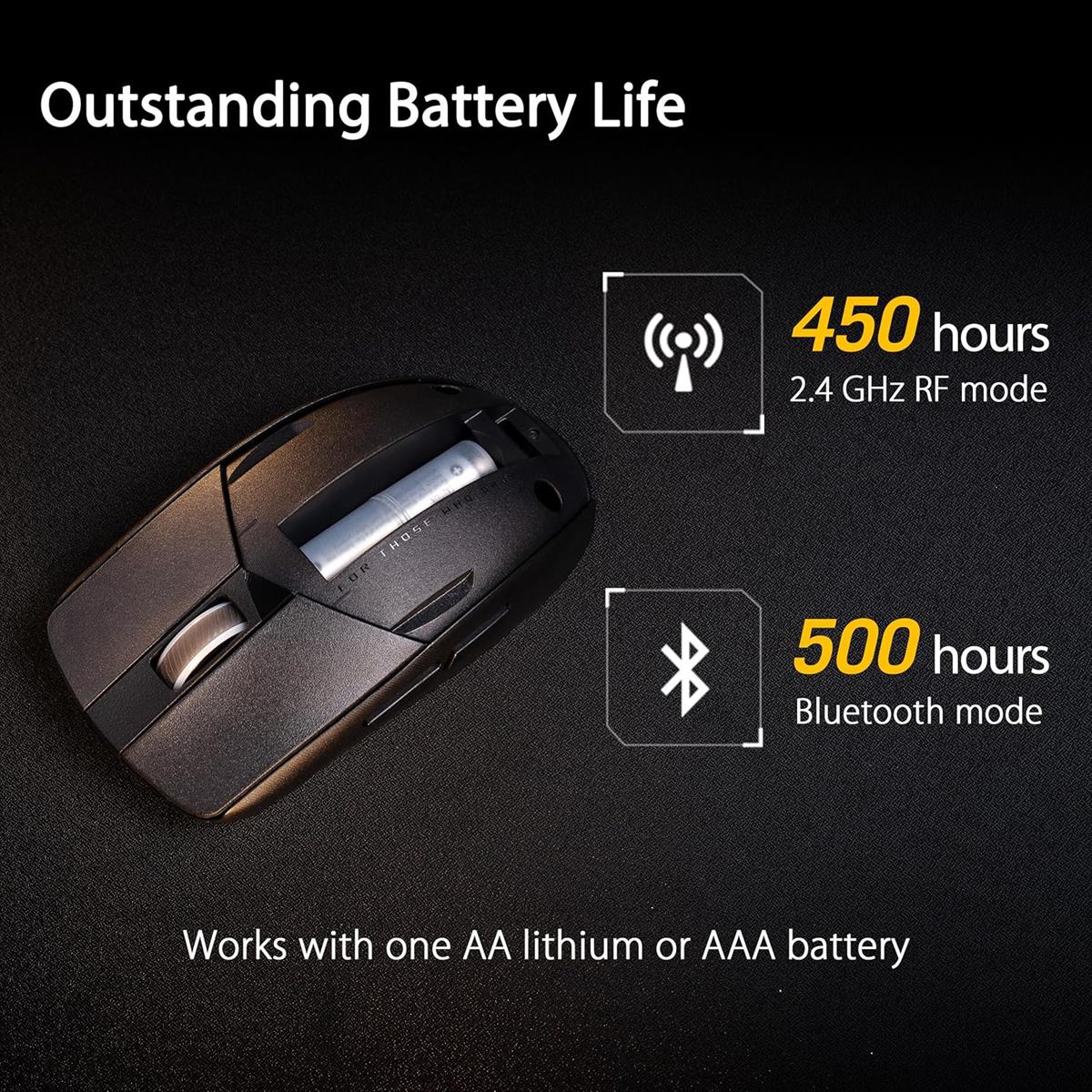 Asus Rog Strix Impact III Wireless Gaming Mouse - Black - PakByte Computers