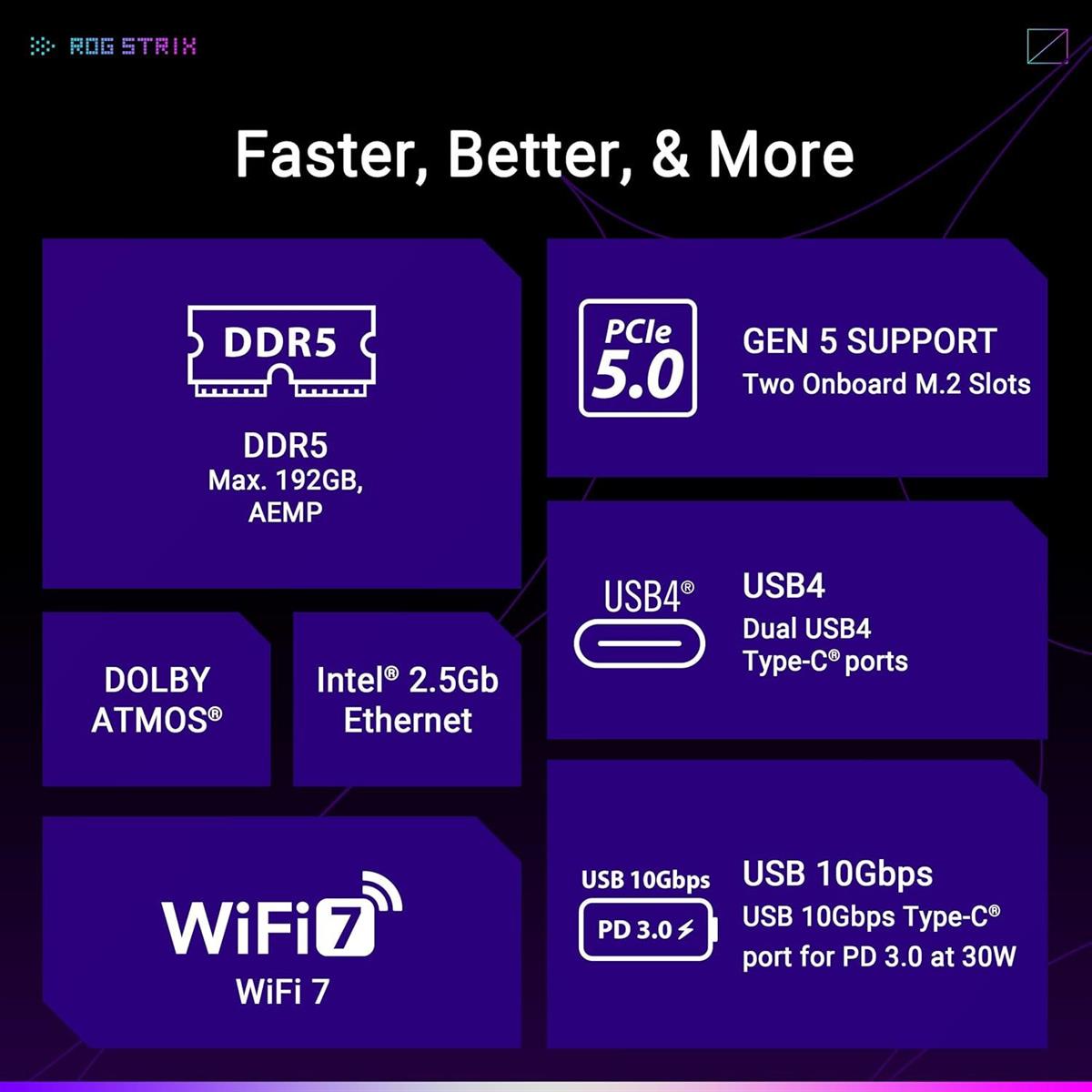 Asus Rog Strix X870-A Gaming WiFi AMD AM5 X870 ATX Motherboard - PakByte Computers