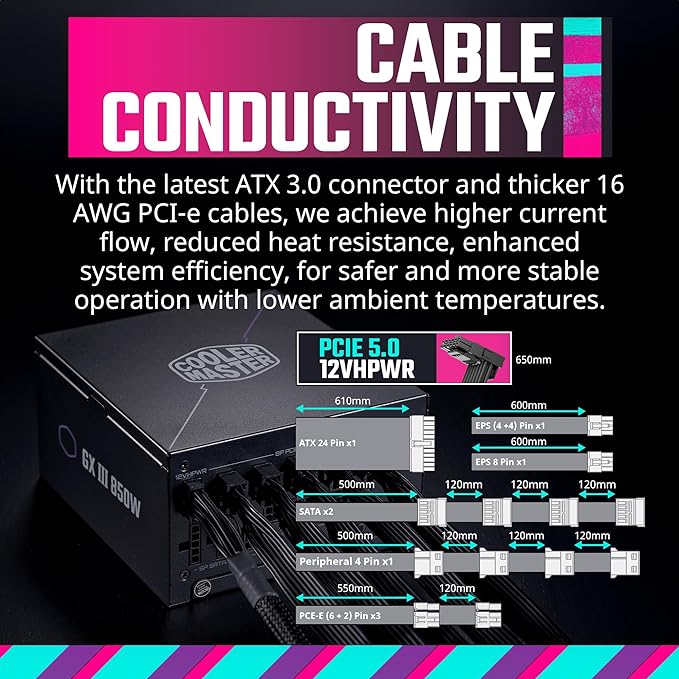 Cooler Master GX III Gold 850 Fully Modular ATX 3.0 Power Supply - PakByte Computers