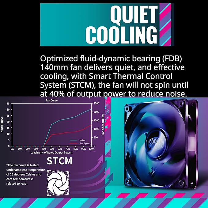 Cooler Master MWE Gold 1050 V2 Fully Modular ATX 3.0 Power Supply - PakByte Computers