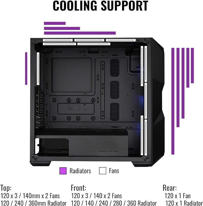 Cooler Master MasterBox TD500 Mesh V2 ARGB Mid-Tower ATX Case - Black - PakByte Computers