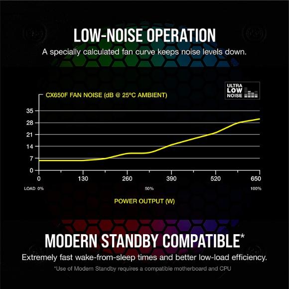 Corsair CX750F RGB 750 Watt 80 PLUS Bronze Power Supply - PakByte Computers