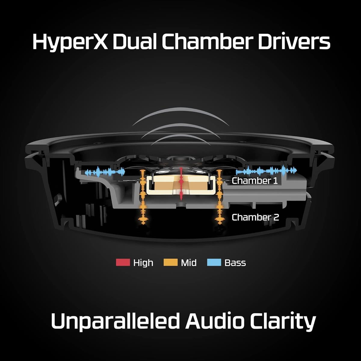 HyperX Cloud Alpha Wireless Gaming Headset - PakByte Computers