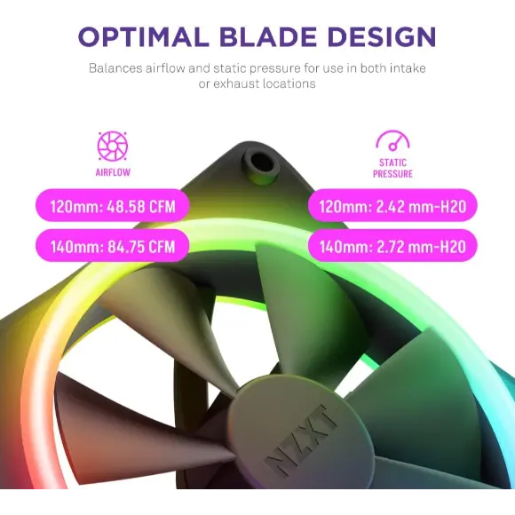 NZXT F140 RGB Duo 140mm Dual-Sided RGB Fan – Black - PakByte Computers