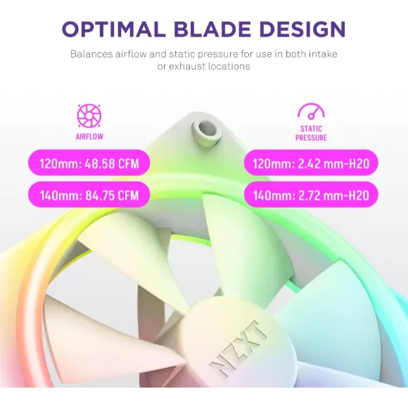 NZXT F140 RGB Duo 140mm Dual-Sided RGB Fan – White - PakByte Computers