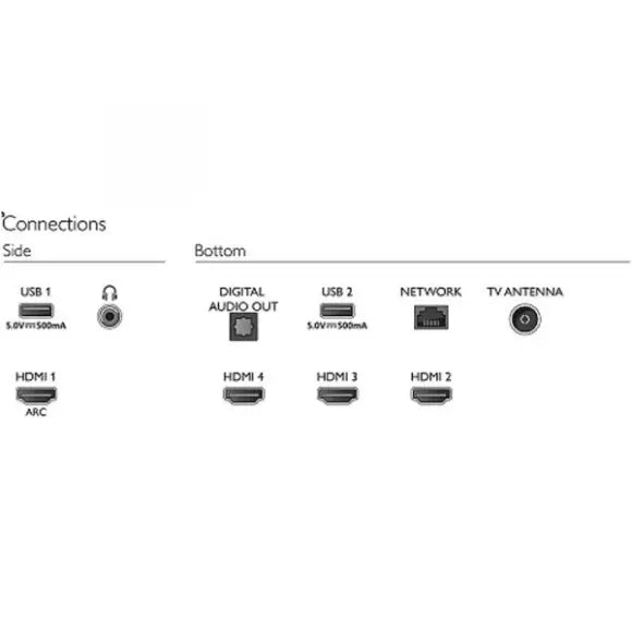 Philips 7400 series 55” 4K Ultra HD LED ANDROID TV (55PUT7406/98) - PakByte Computers