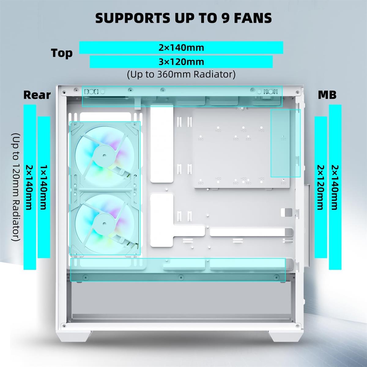 Sama SV-02 3x ARGB Fans | BTF Support ATX-White - PakByte