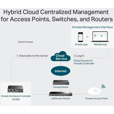 TP-Link OC200 Omada Hardware Controller - PakByte Computers