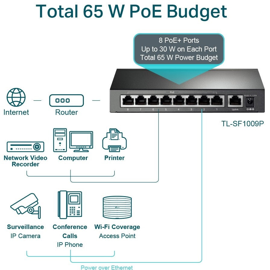 TP-Link TL-SF1009P 9-Port 10/100Mbps Desktop Switch with 8-Port PoE+ - PakByte Computers