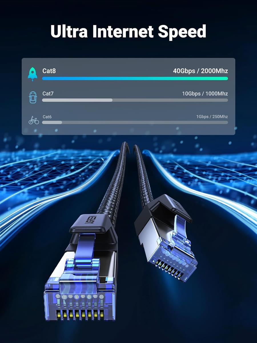 UGREEN CAT8 Shielded Round Braided Cable Modular Plugs 1m - PakByte