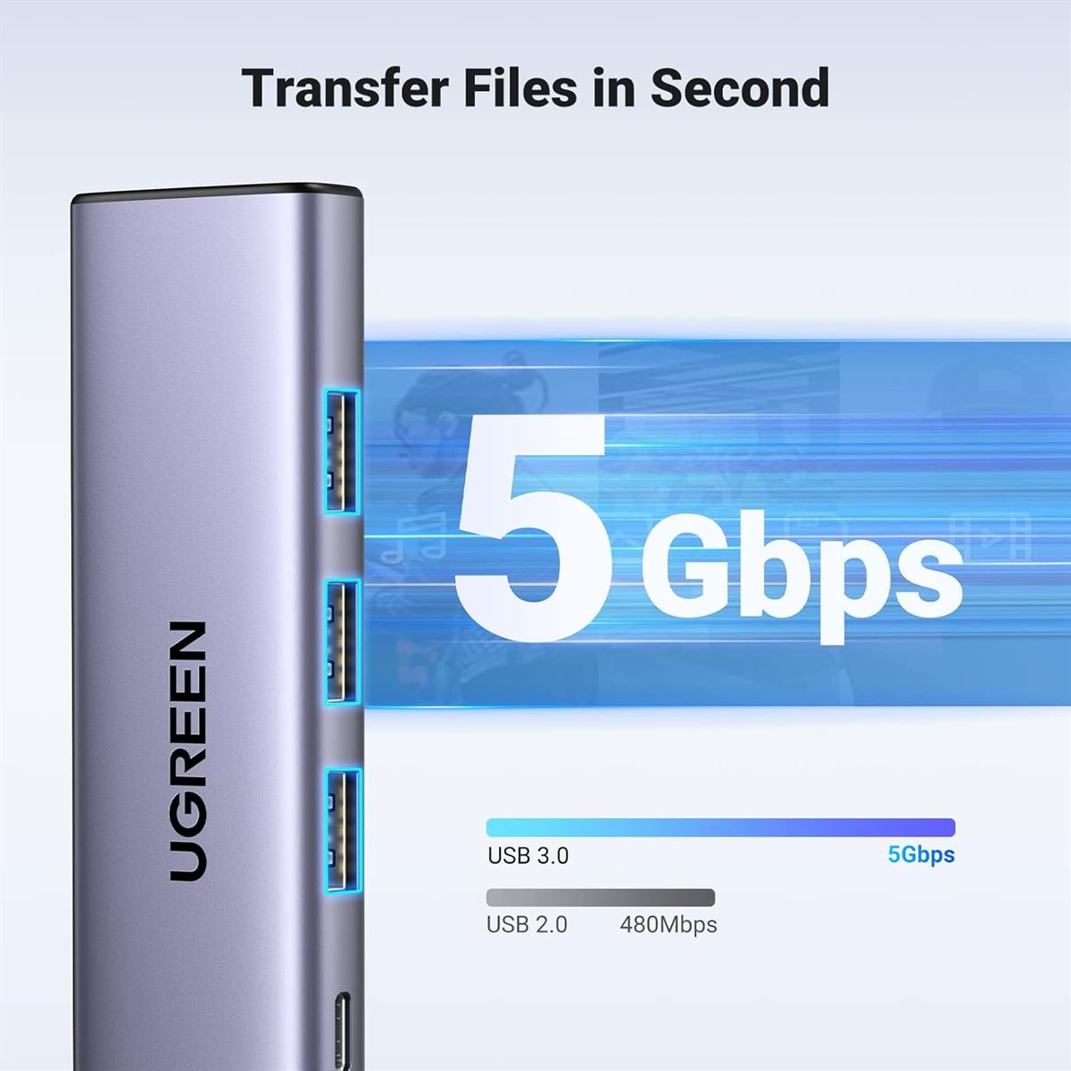 UGREEN USB-C Multifunction Adapter (5- in-1) - PakByte