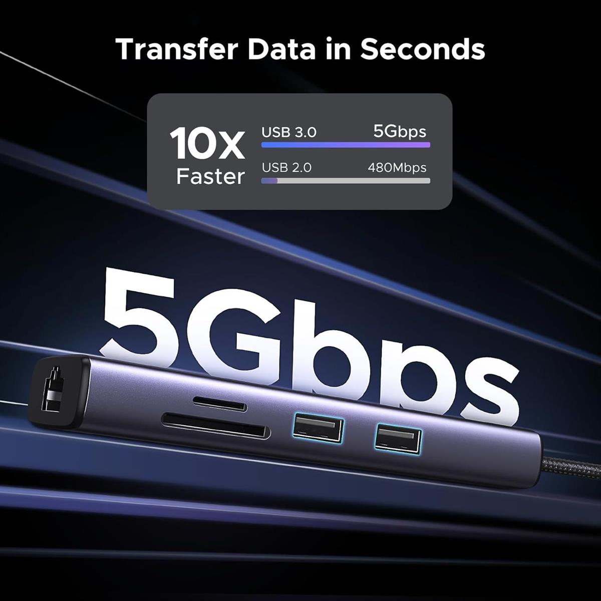 UGREEN USB-C Multifunction Adapter with Ethernet Interface (7- in-1) - PakByte