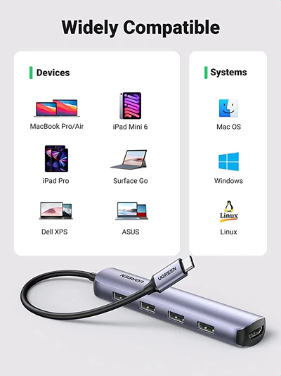 UGREEN USB-C to 4*USB 3.0+HDMI Adapter (5-in-1) - PakByte