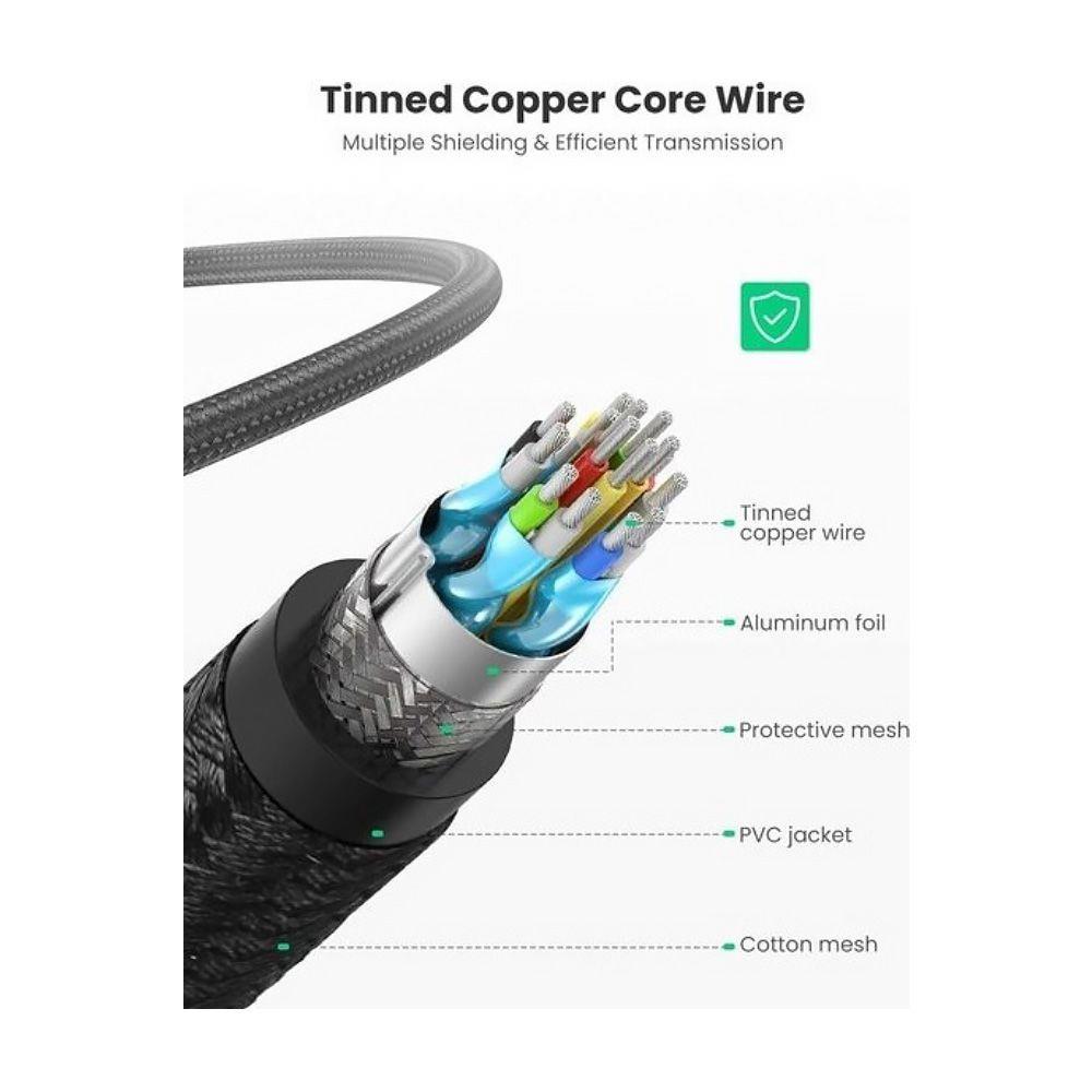 UGreen 4K HDMI Cable Male to Male - 15m (Black) - PakByte