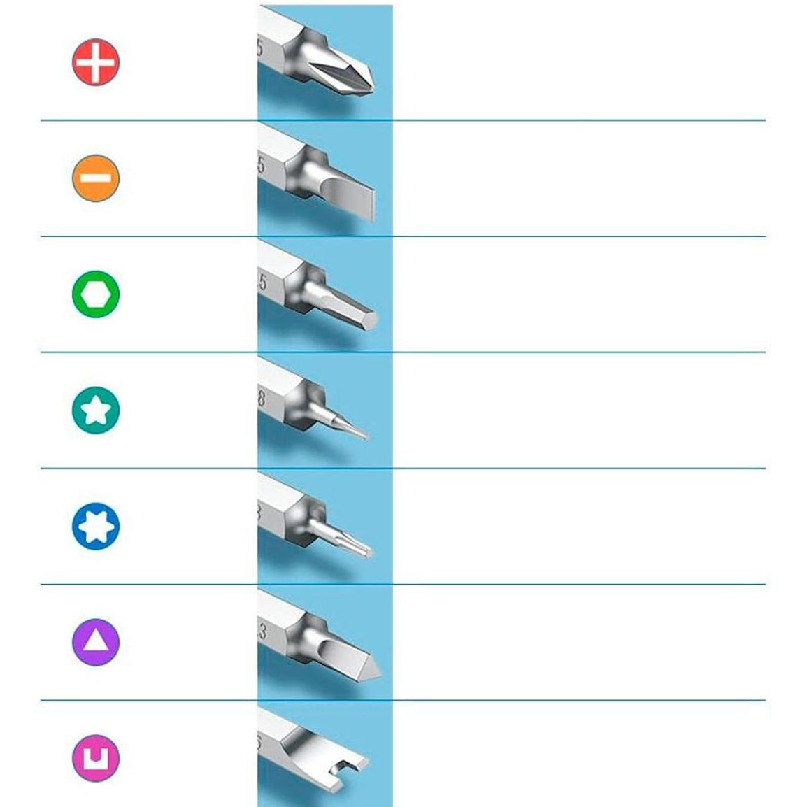 Ugreen 38-in-1 Aluminum Alloy Screwdriver Set - PakByte