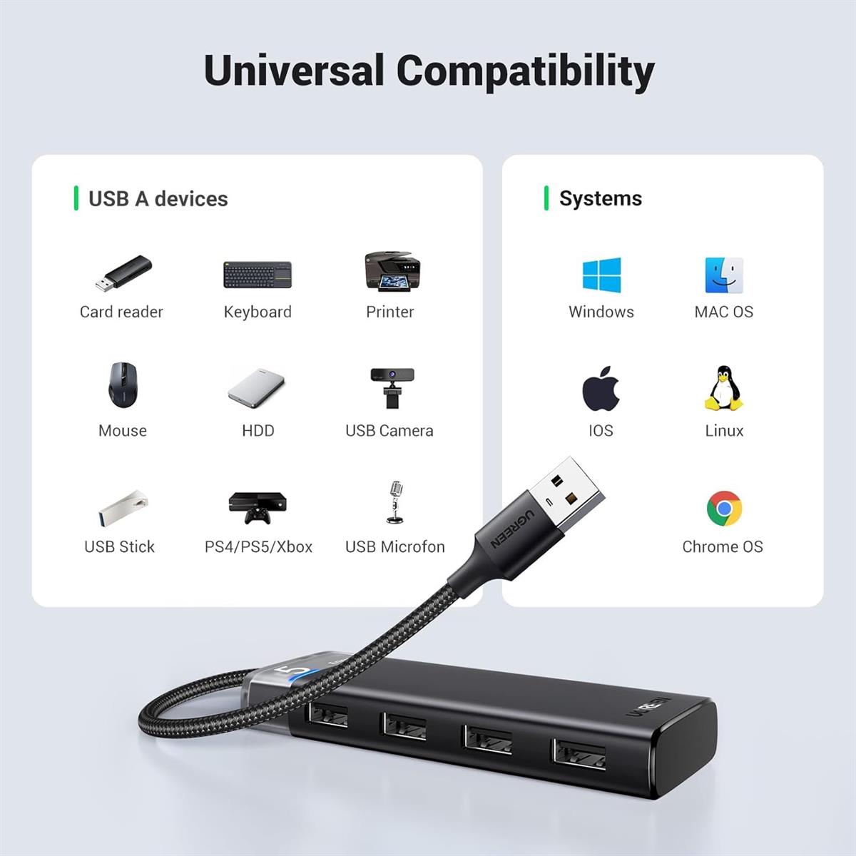Ugreen 4-Port USB 3.0 Hub, 5Gbps High Speed Data Transmission with USB-C Power Supply for PC, Laptop, Flash Drive, Mobile HDD, Windows - PakByte