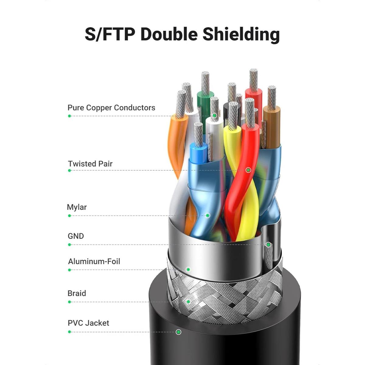 Ugreen HDMI Cable Right Angle 4K 90 Degree HDMI Cord High Speed Down Angle HDMI 2.0 Cable, 4K@60Hz HD 3D 1080P ARC Compatible for Laptop Monitor Nintendo Switch Xbox PS5 PC TV, 2m - PakByte