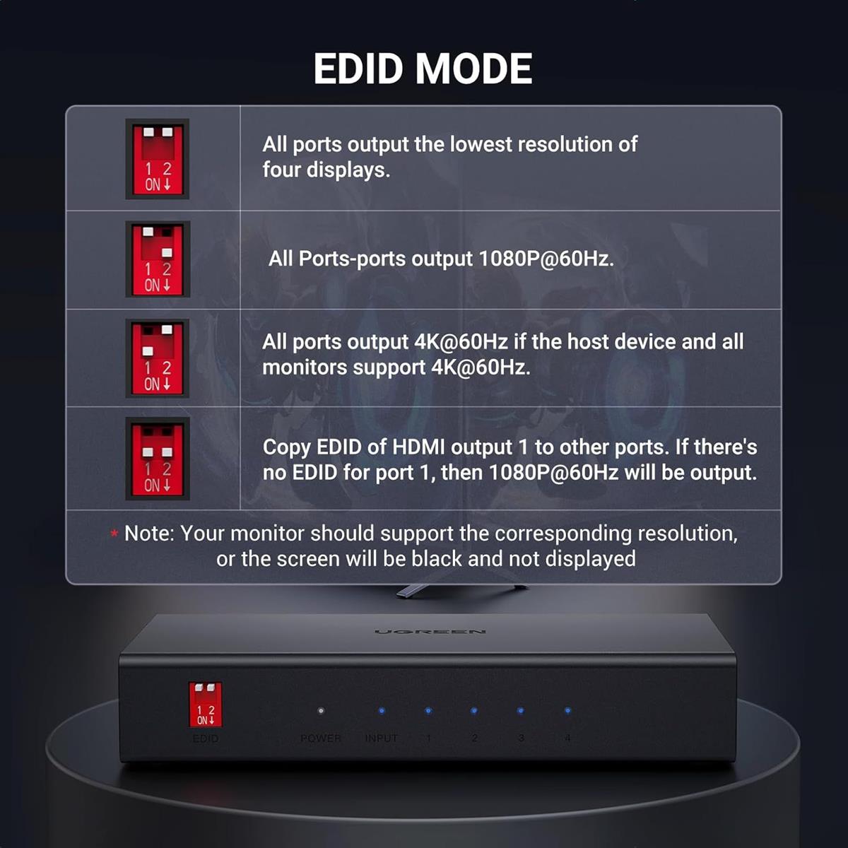 Ugreen HDMI Splitter 1 in 4 Out 4K@60Hz HDMI 2.0 Splitter 18 Gbps 1x4 Only Mirror Screen Support EDID HDCP 2.2/1.4 3D HDR Compatible with Apple TV Blu-Ray Monitor Xbox PS5/4 Switch Projector - PakByte