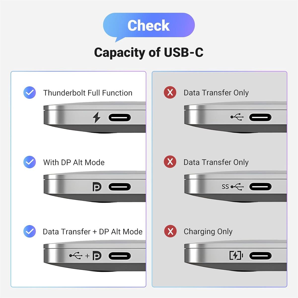 Ugreen USB C to HDMI Adapter Cable 4K@60Hz Aluminum Type C Thunderbolt 4/3 Converter Male to Female Compatible with iPhone 16/15 Pro Max Plus, iPad Mini Air, MacBook Pro, Galaxy S24Ultra, iMac XPS 17 - PakByte