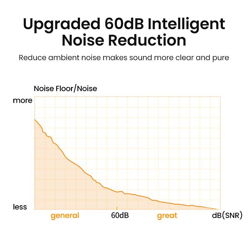 Ugreen USB Desktop Computer Microphone - PakByte