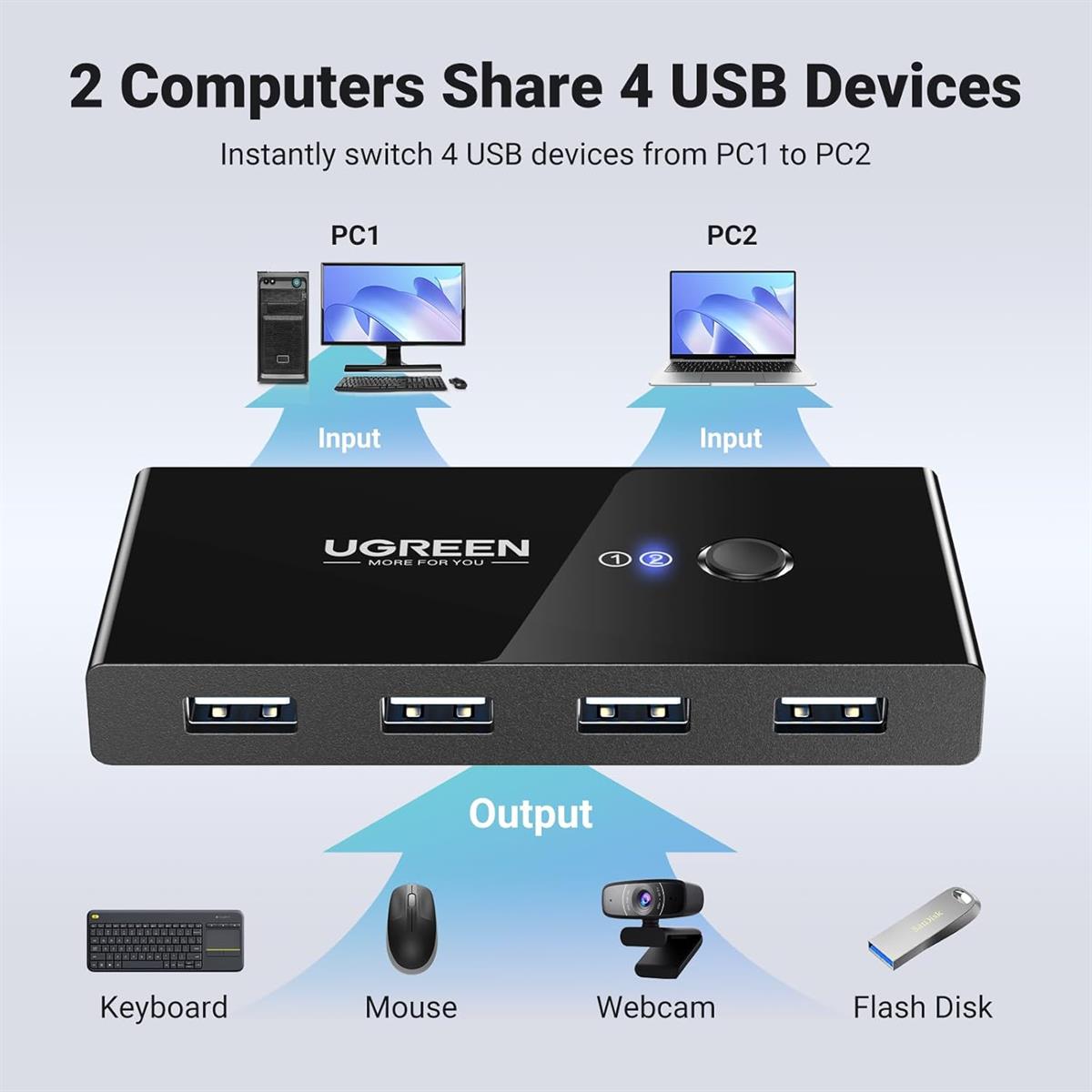 Ugreen USB Switch Selector: 2 Computers Sharing 4 USB Devices, USB 2.0, Peripheral Switcher Box Hub, for Mouse Keyboard Scanner Printer PCs, with One-Button Swapping and 2 Pack USB A to A Cable - PakByte