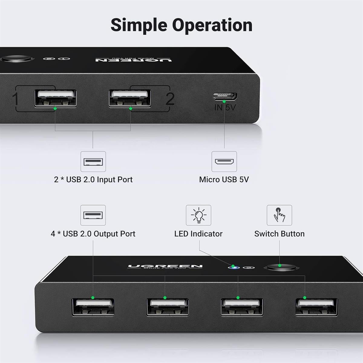 Ugreen USB Switch Selector: 2 Computers Sharing 4 USB Devices, USB 2.0, Peripheral Switcher Box Hub, for Mouse Keyboard Scanner Printer PCs, with One-Button Swapping and 2 Pack USB A to A Cable - PakByte