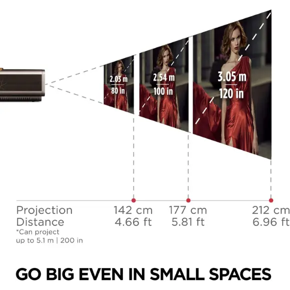 ViewSonic X11-4KP 4K HDR Short Throw Smart Portable LED Projector - PakByte Computers