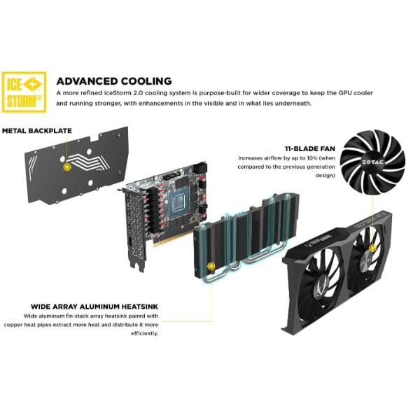 ZOTAC Gaming GeForce RTX 3060 Twin Edge OC 12GB GDDR6 192-bit 15 Gbps PCIE 4.0 Gaming Graphics Card (ZT-A30600H-10M) - PakByte Computers