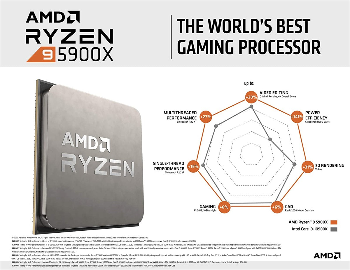 AMD Ryzen 9 5900X Desktop Processor (Boxed)