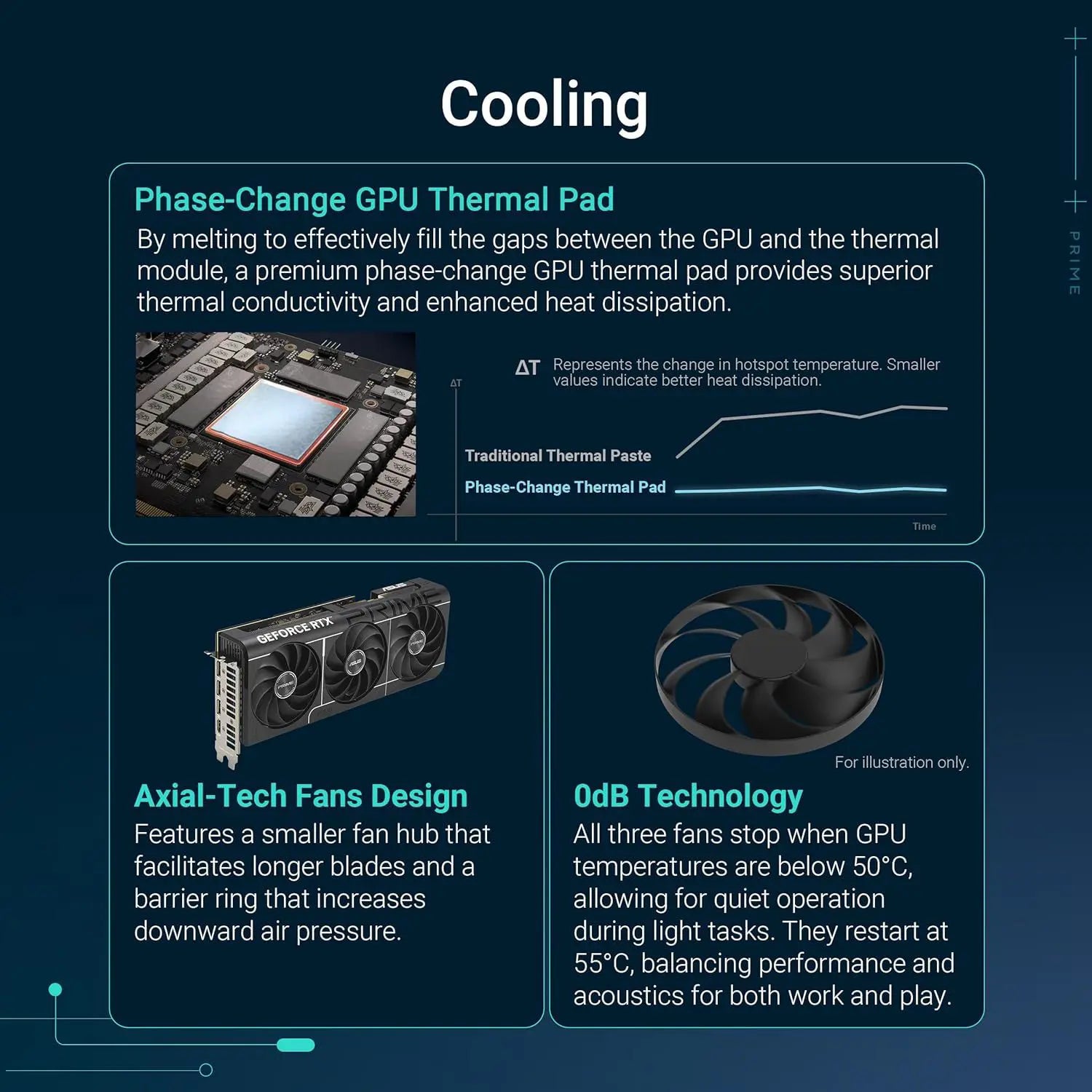 Asus Prime RTX 5070 Ti 16GB GDDR7 Graphics Card