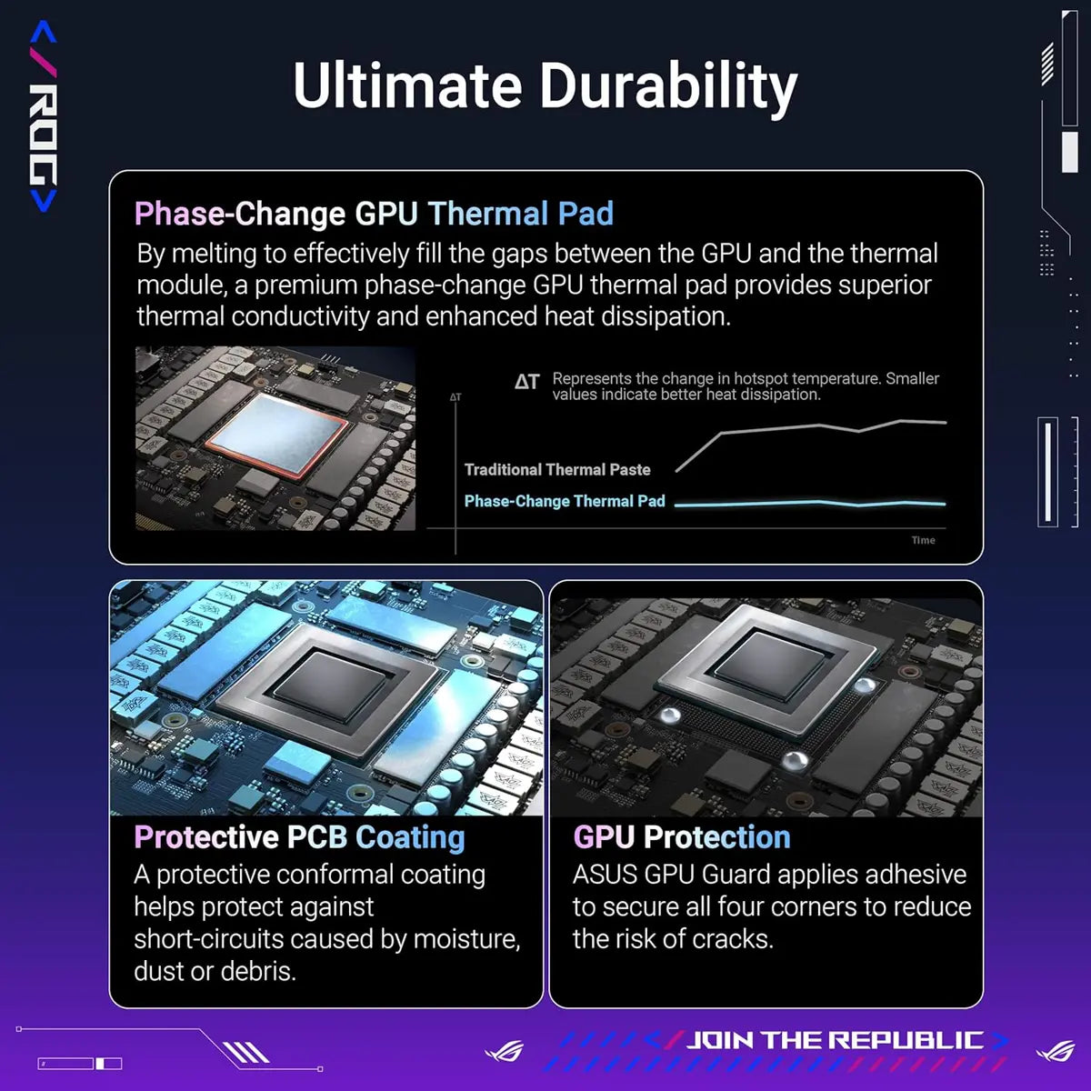 Asus Rog Astral GeForce RTX 5080 OC Edition Gaming Graphics Card