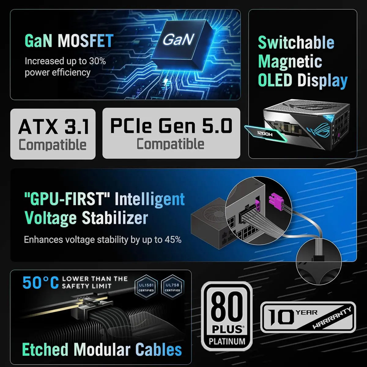 Asus Rog Thor 1200W Platinum III Power Supply - PakByte Computers