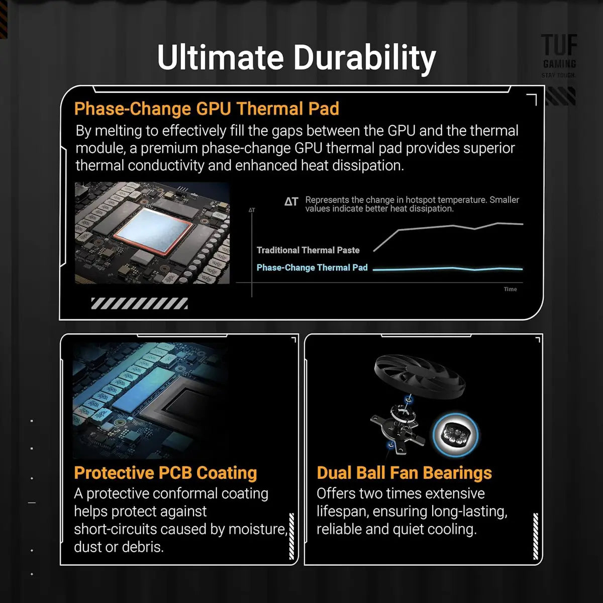 Asus Tuf Gaming RTX 5070 Ti 16GB GDDR7 OC Edition Gaming Graphics Card