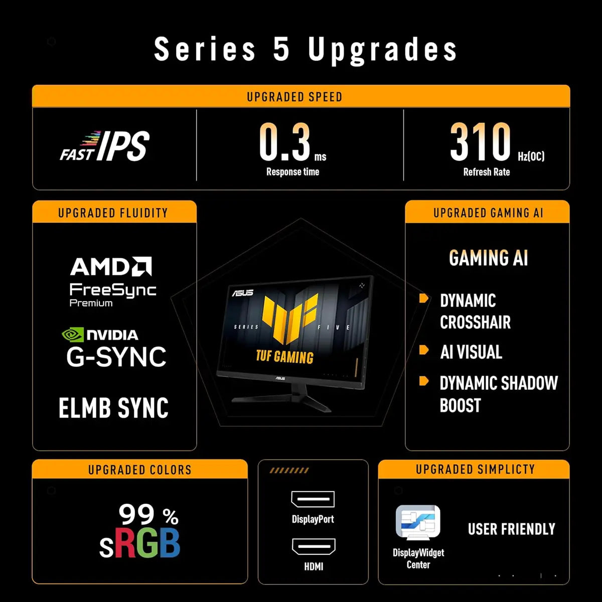 Asus Tuf VG259QMR5A Gaming Series 5 24.5” 1080P Fast-IPS, 310Hz Monitor