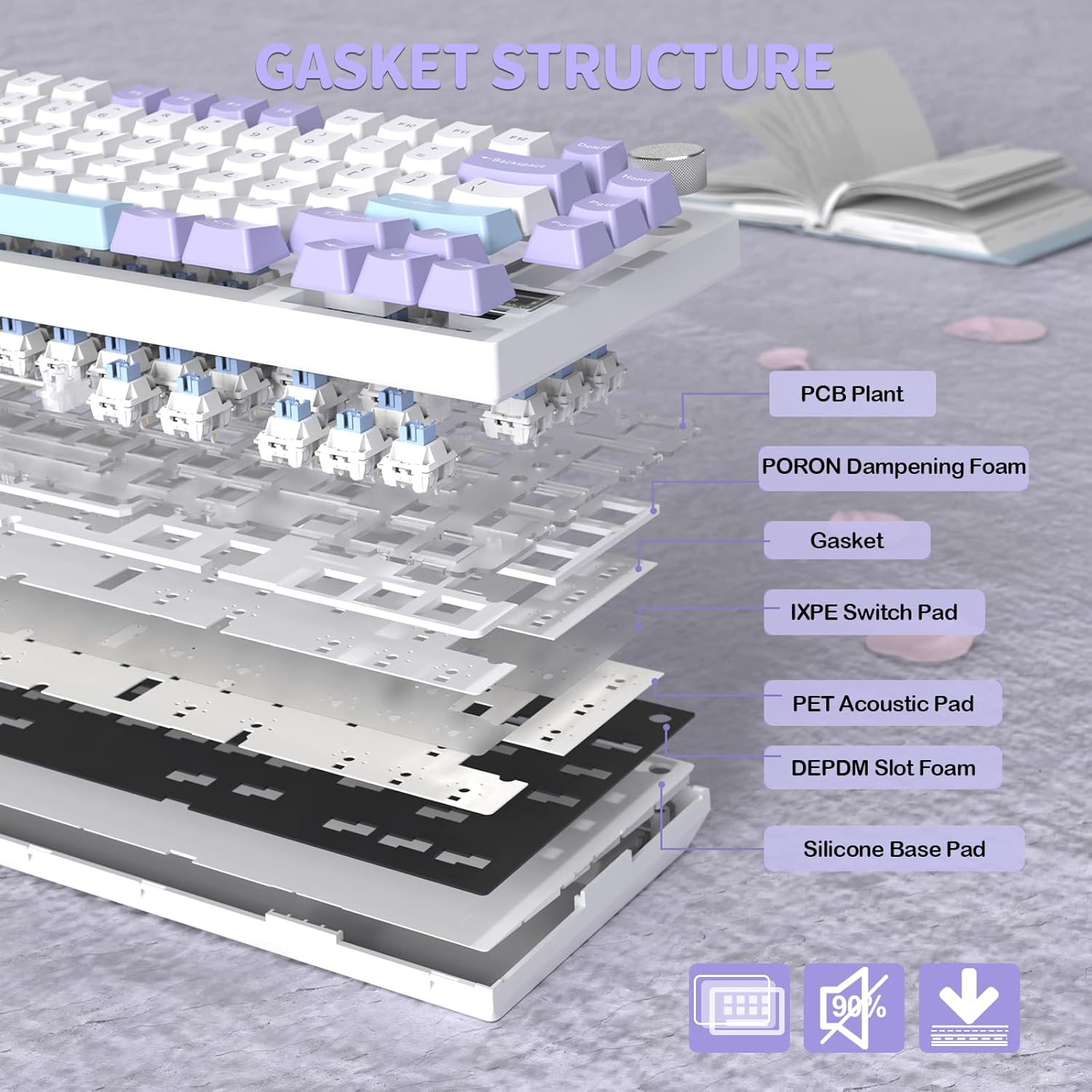 Attack Shark X820 Ultra Wireless Keyboard - Lavender Blue - PakByte Computers