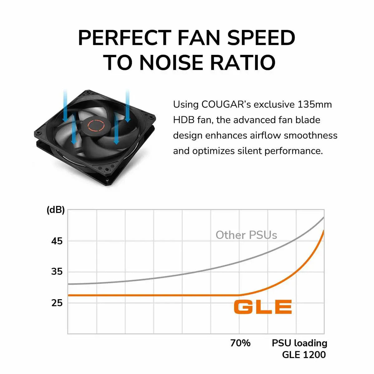 Cougar GLE 1200W Fully Modular Power Supply - PakByte Computers