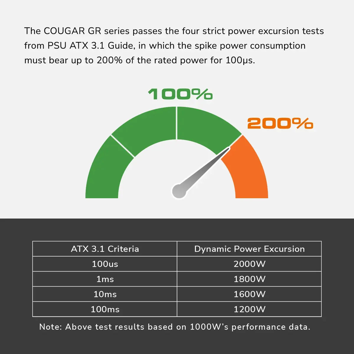 Cougar GR 750W 80 Plus Gold Fully Modular Power Supply