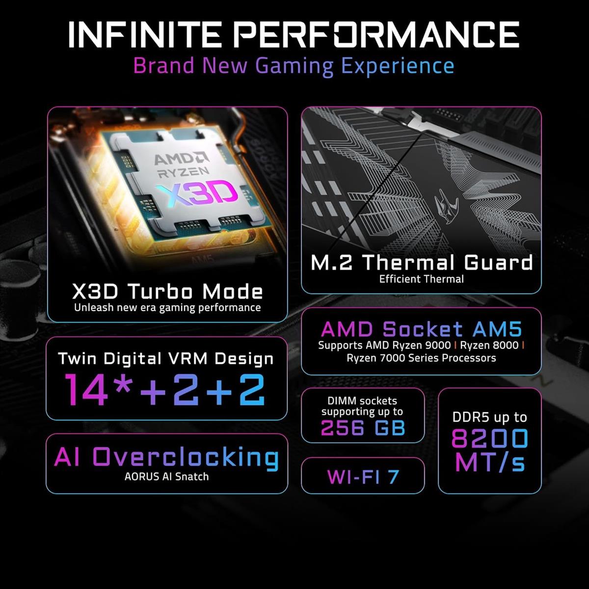 Gigabyte B850 Aorus Elite Wifi7 AMD AM5 LGA 1718 Motherboard - PakByte Computers