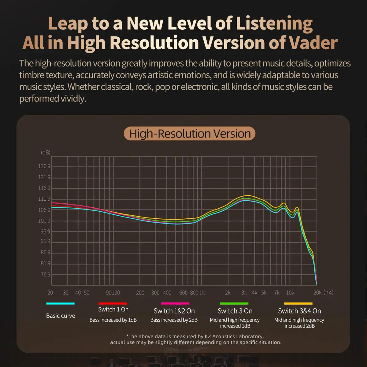 KZ Vader in-Ear Monitor Music Earphone Balanced Version, with Microphone
